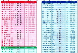 血液検査（検査+分析+解析レポート作成）　