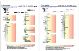 IgG遅延型食物アレルギー検査
