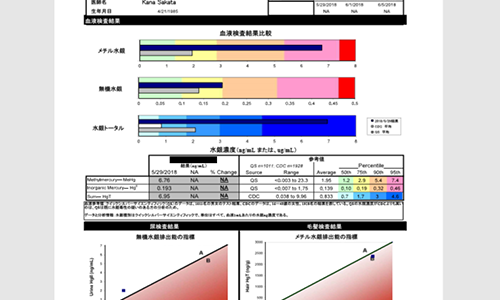 水銀トリテスト