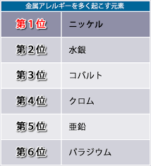 食べ物 金属 アレルギー 金属アレルギーから身を守るための基礎知識